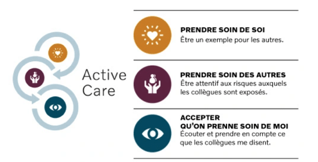 Active Care Renault Trucks